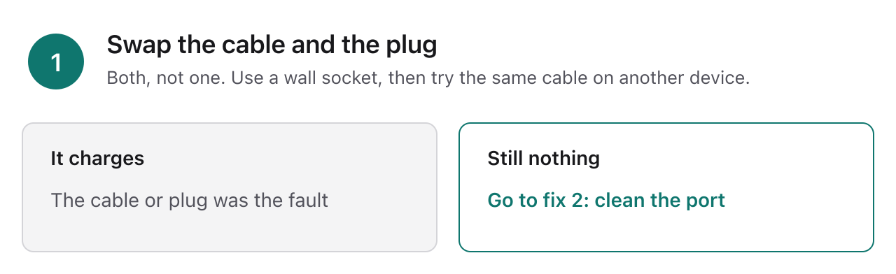 Triage step 1: swap the cable and plug, and use a wall socket